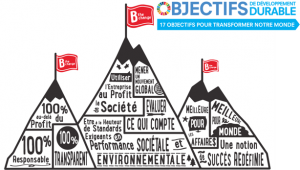 Comment aligner vos efforts de durabilité avec les Objectifs du Développement durable ?