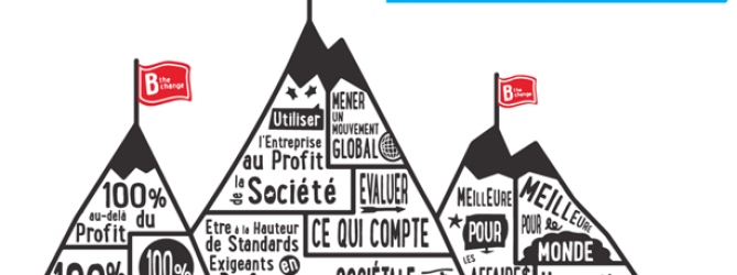 Comment aligner vos efforts de durabilité avec les Objectifs du Développement durable ?