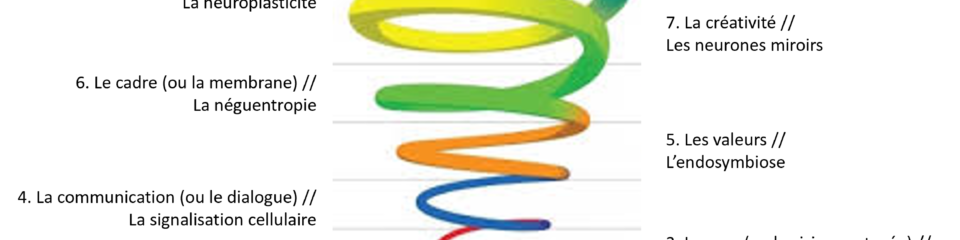 « Le Choix du Vivant, 9 principes pour manager et vivre en harmonie »